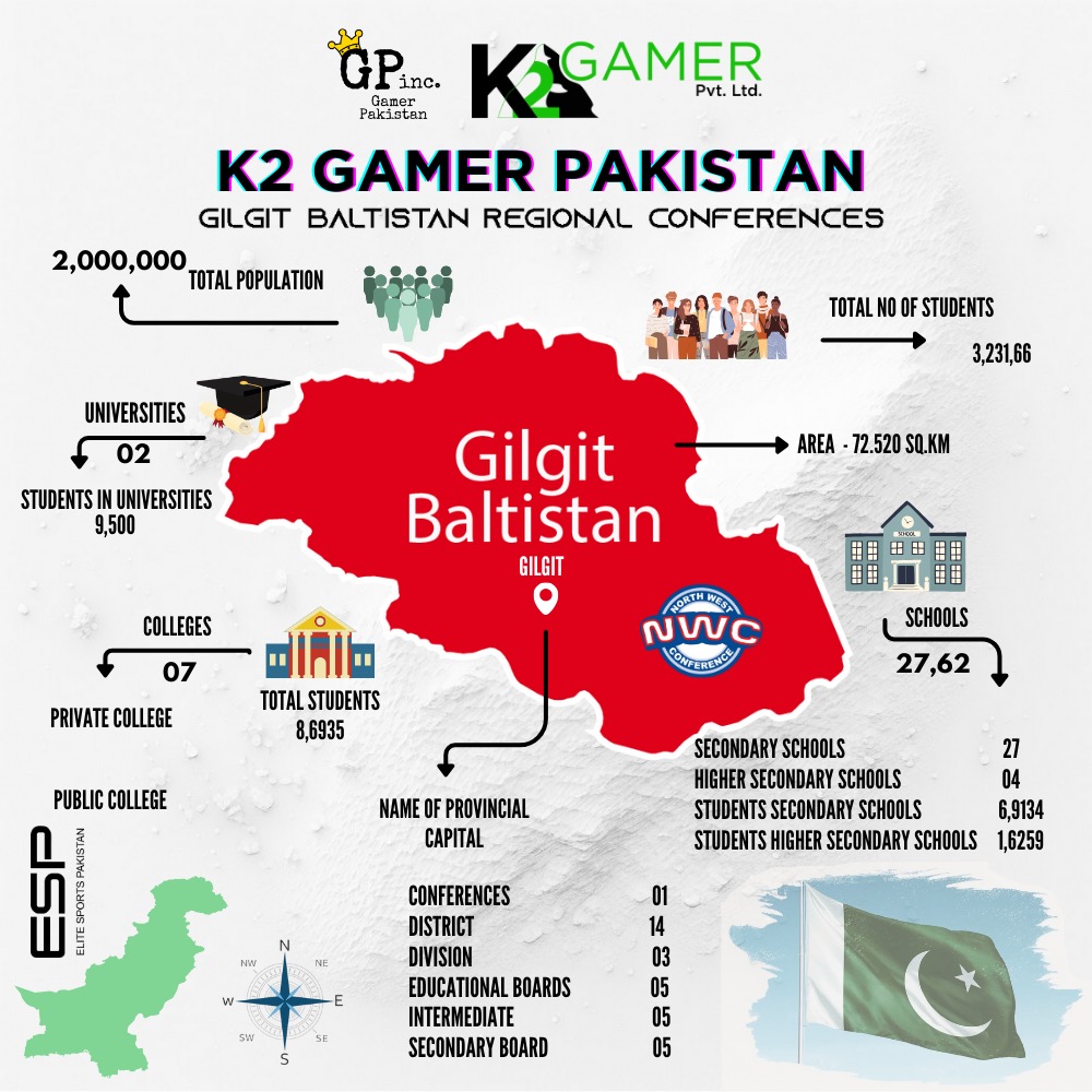 Gilgit Baltistan, Regional Conference