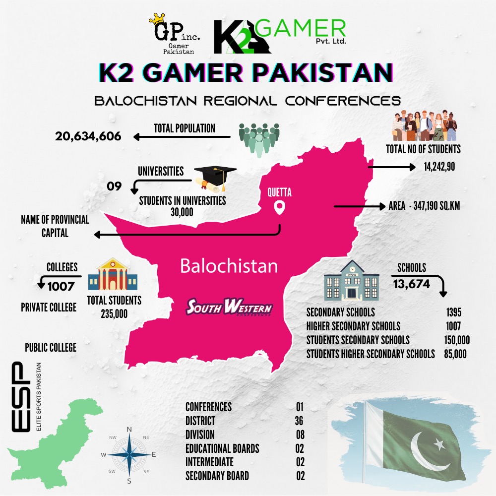 Balochistan, Regional Conferences