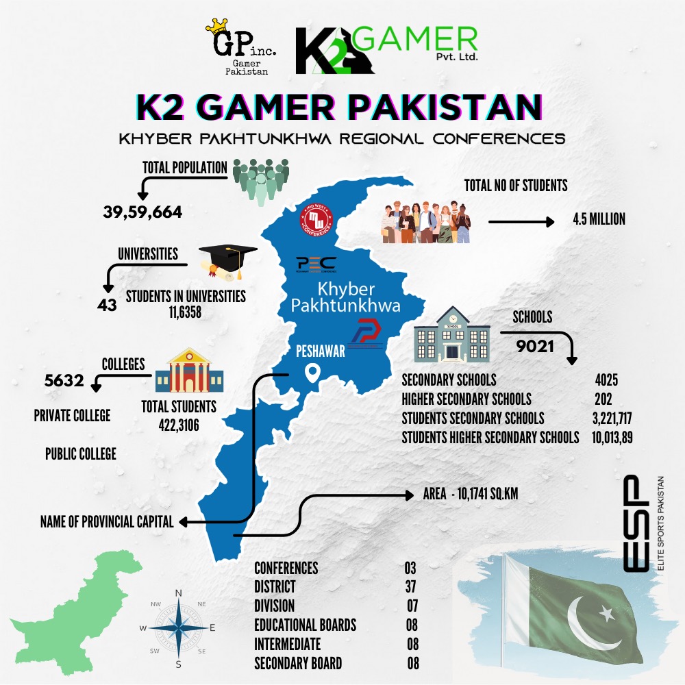 KPK, Regional Conference.