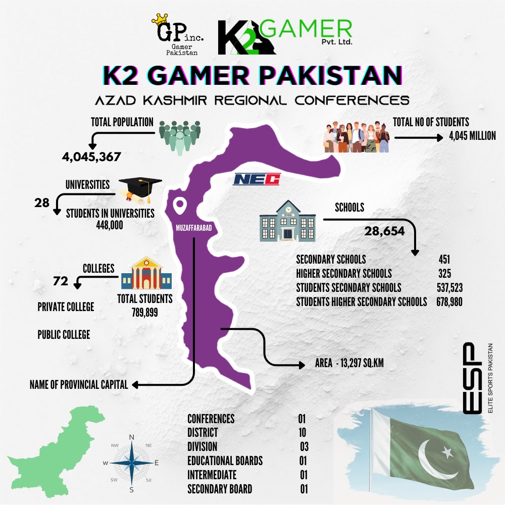 Azad Jammu and Kashmir- Regional Conference