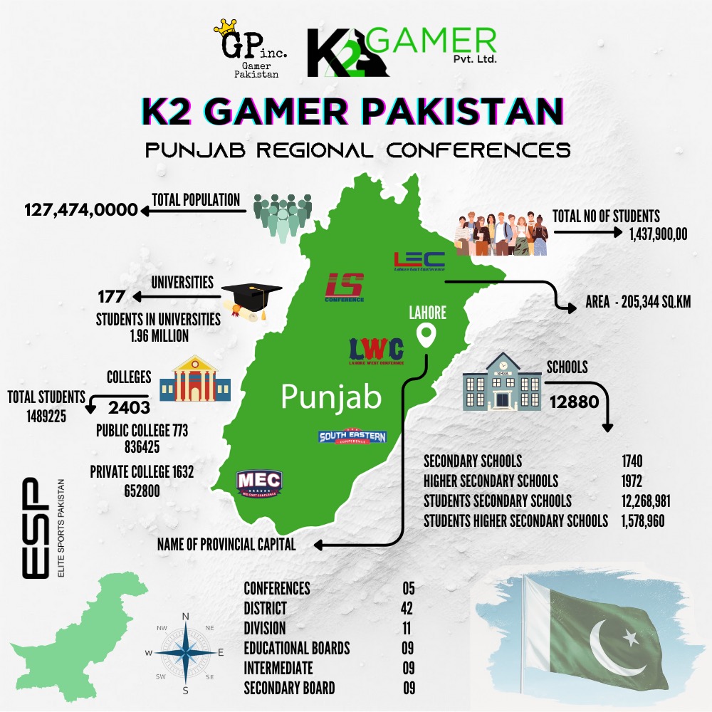 Punjab, Regional Conference