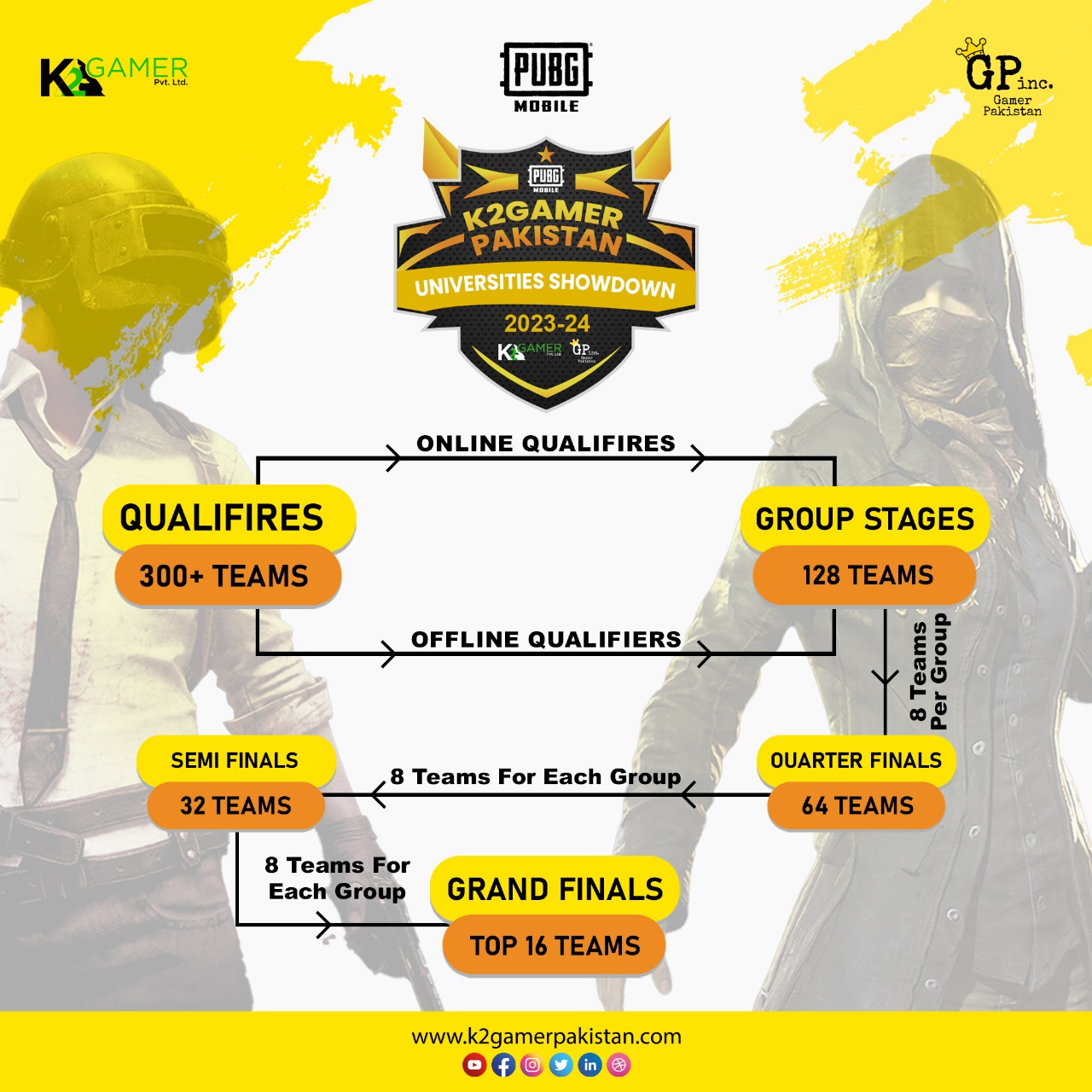 Road map of PUBGM K2 Gamers Pakistan Showdown 2023-2024!